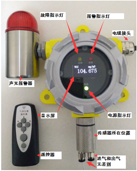 鋰電池漏液檢測儀 PV801-VOC 系列